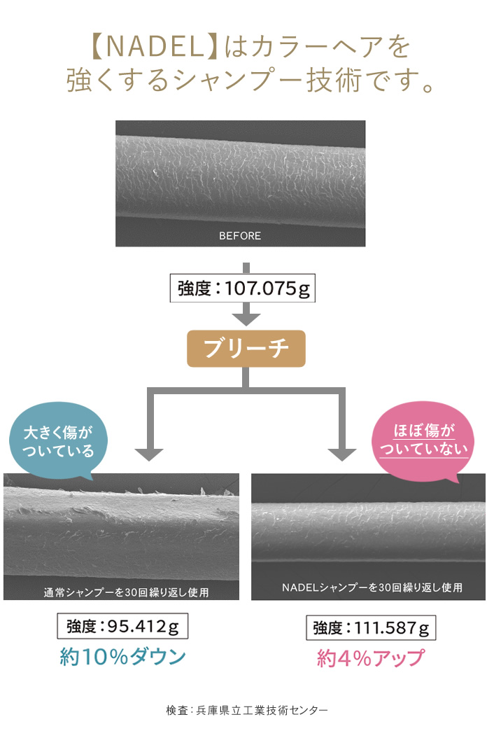 ナデルはヘアカラーを強くするシャンプー技術です。