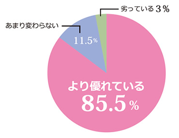 発色・ツヤについて
