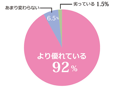 質感について