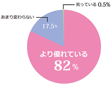 塗りやすさについて