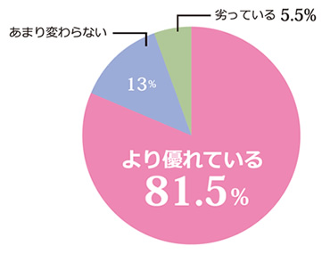 頭皮の刺激について