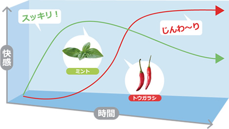 「職人の技」で気持ちいい！